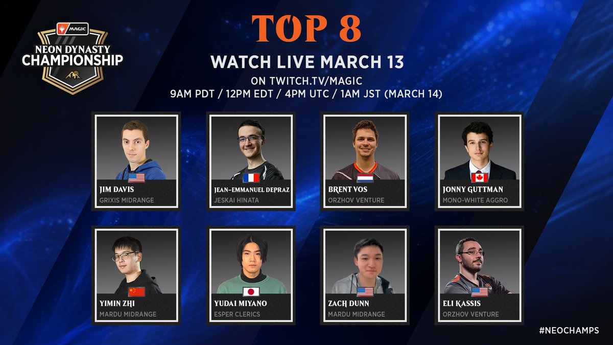 wizards_magicIT's tweet photo. Terza e ultima giornata dei #NEOChamps !

Segui la top 8 su https://t.co/F3SzR3P3WF con @SimoneAKirA, Alessandro Danesi, @_demian86 e @LordofIronforge !

Cast incredibile per una community altrettanto grandiosa! https://t.co/nnRPzkuq6N