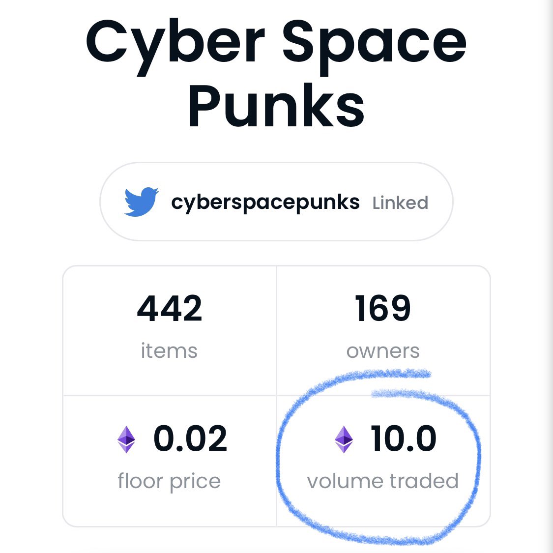 We are happy to announce that the project now have 10.0 ETH volume traded! ✊🥳 #PolygonNFT
