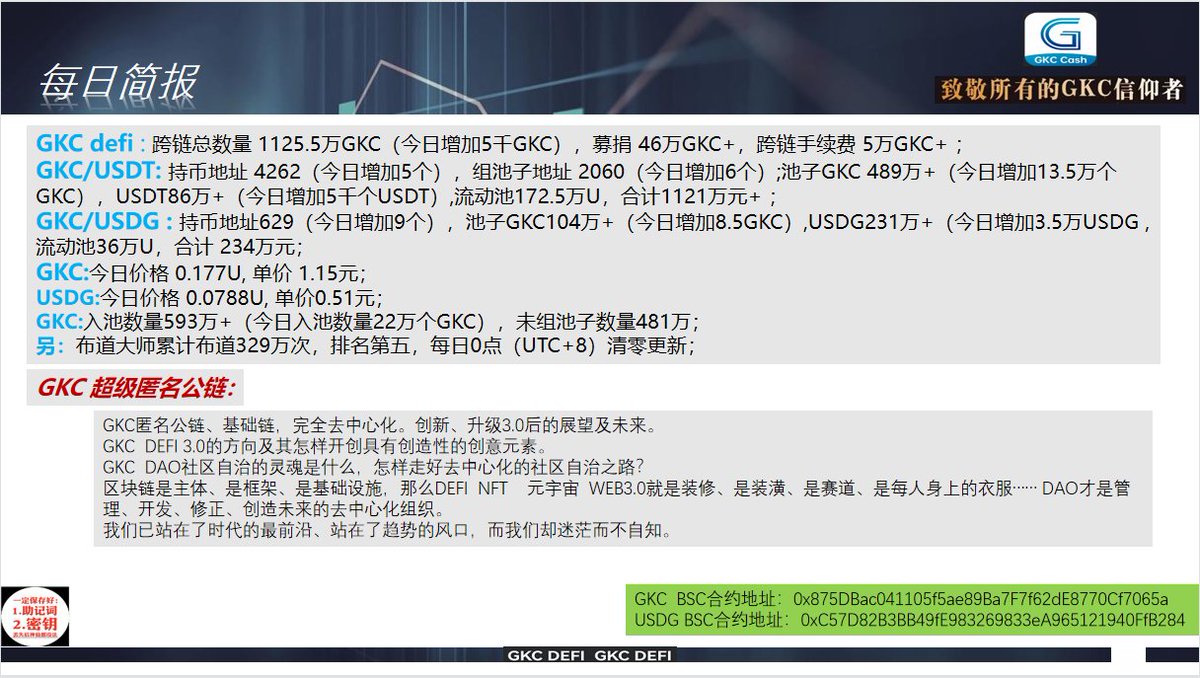 GKC超级匿名公链 tweet media