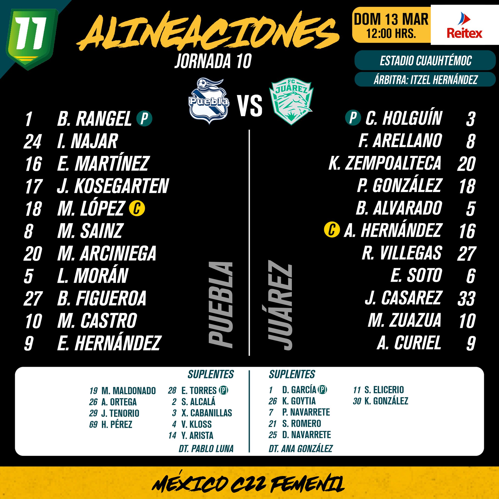 Alineaciones del Puebla Femenil vs. FC Juárez Femenil