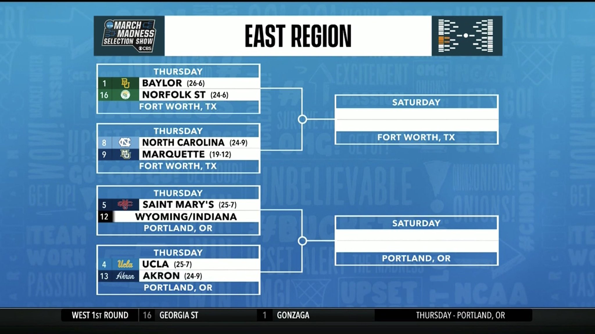 Bleacher Report on Twitter "The East Region is set for March Madness 🗓