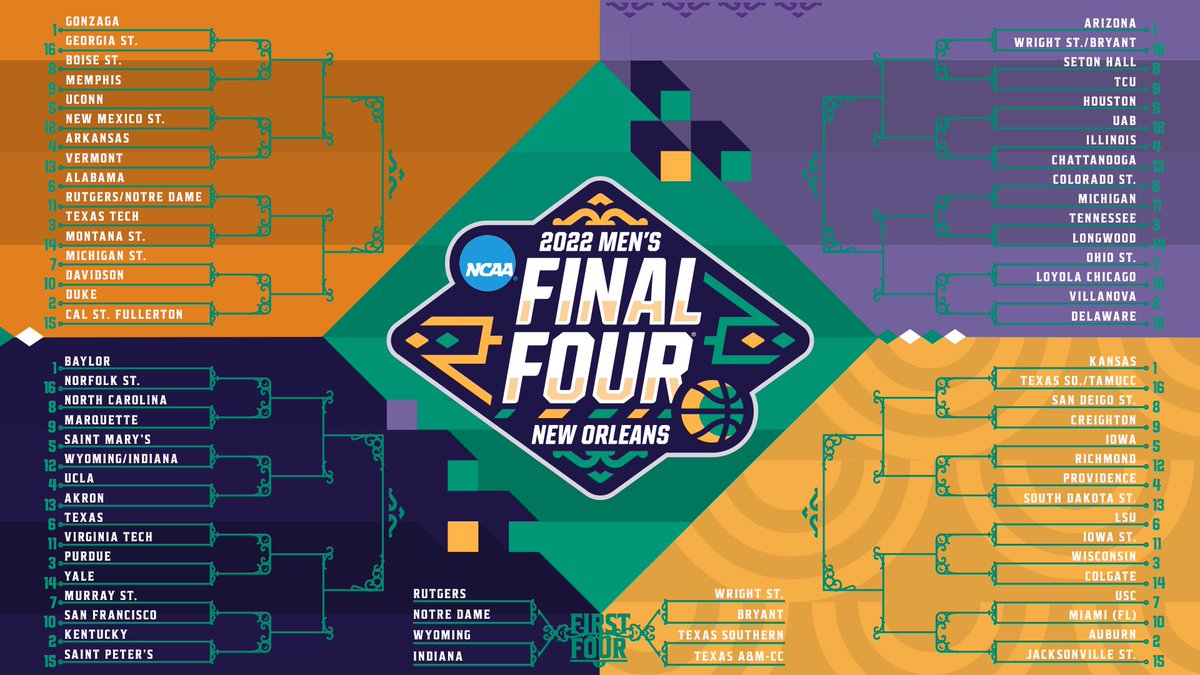 Final Four Game Ball (FinalFourBall) Twitter