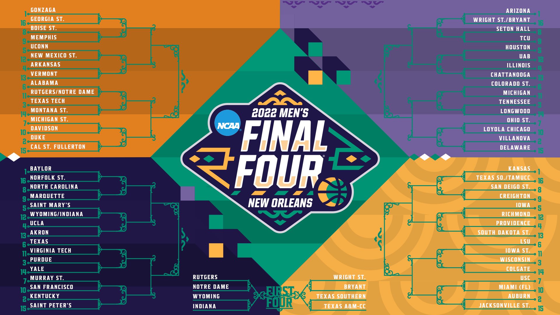 NCAA Men's Final Four on Twitter "The Road is SET! These 68 teams will