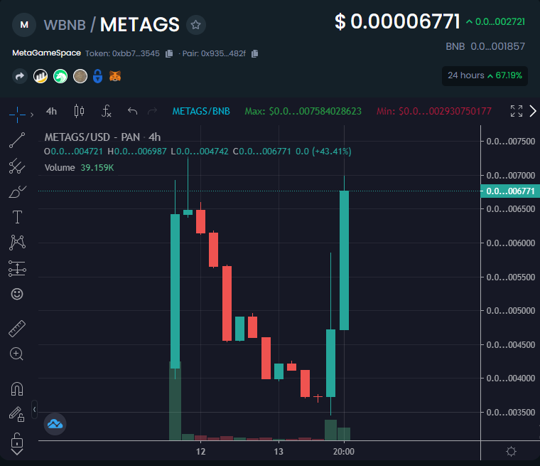 MetaGameSpace - Metaverse Play2Earn tweet media