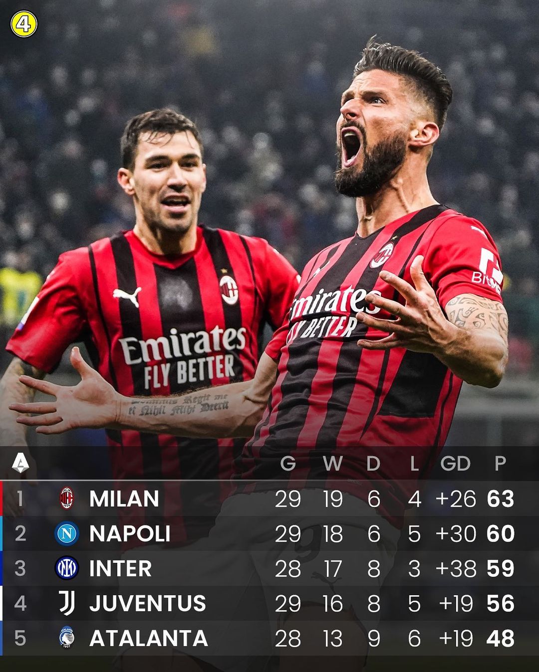 433 on Twitter "Who will win Serie A⁉️ 🇮🇹🍿…