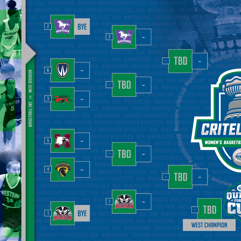 OUAsport's tweet photo. The 🇼🏀 bracket is set, but which #OUA squad will see their playoff path end with a 🏆?

Who. Ya. Got? 🤔

#WeAreONE | #QuestForTheCup