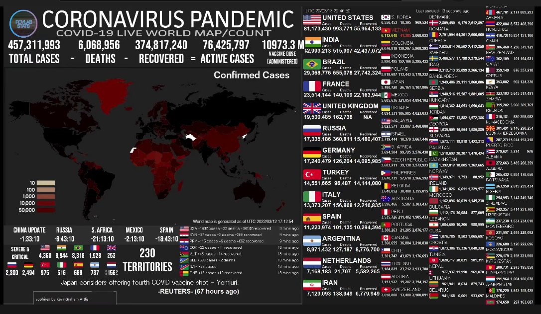 ElparteQreparte's tweet photo. SITUACIÓN DEL CORONAVIRUS EN EL MUNDO

#COVID19 https://t.co/4mqX6Pr3W9