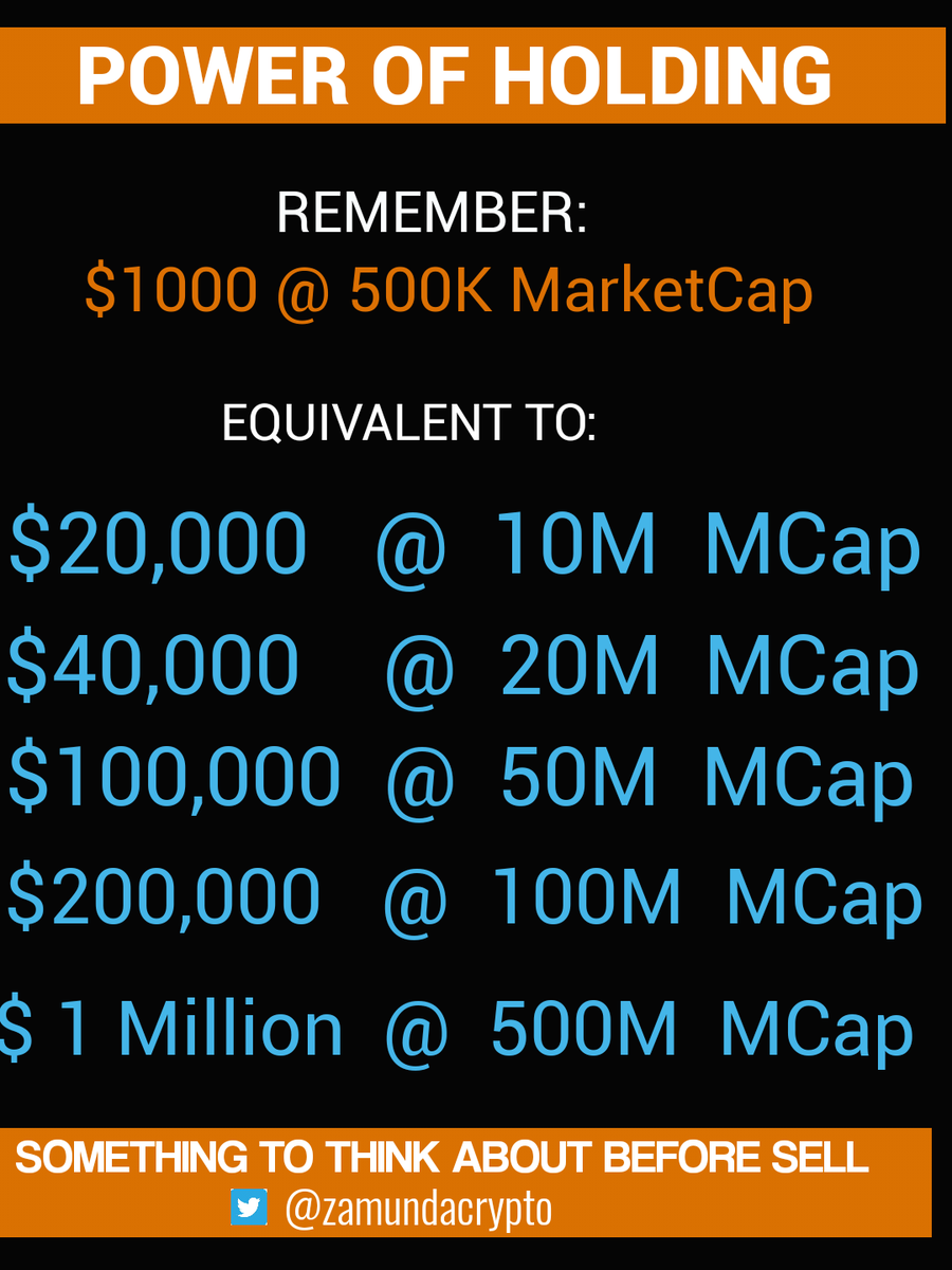zamundacrypto's tweet photo. #Zamunda #Sundayvibes:
Some #Crypto Success #Keys:
1. Identify #Great Projects with #GreatDev #ReaUtility & #GreatCommunity
2. Get in SuperEarly if possible
3. As long as #Fundamentals not changing & Dev delivering #HOLD
for BigPayDay
4. Take Profits #responsibly
@zamundacrypto https://t.co/RseikXLmCG