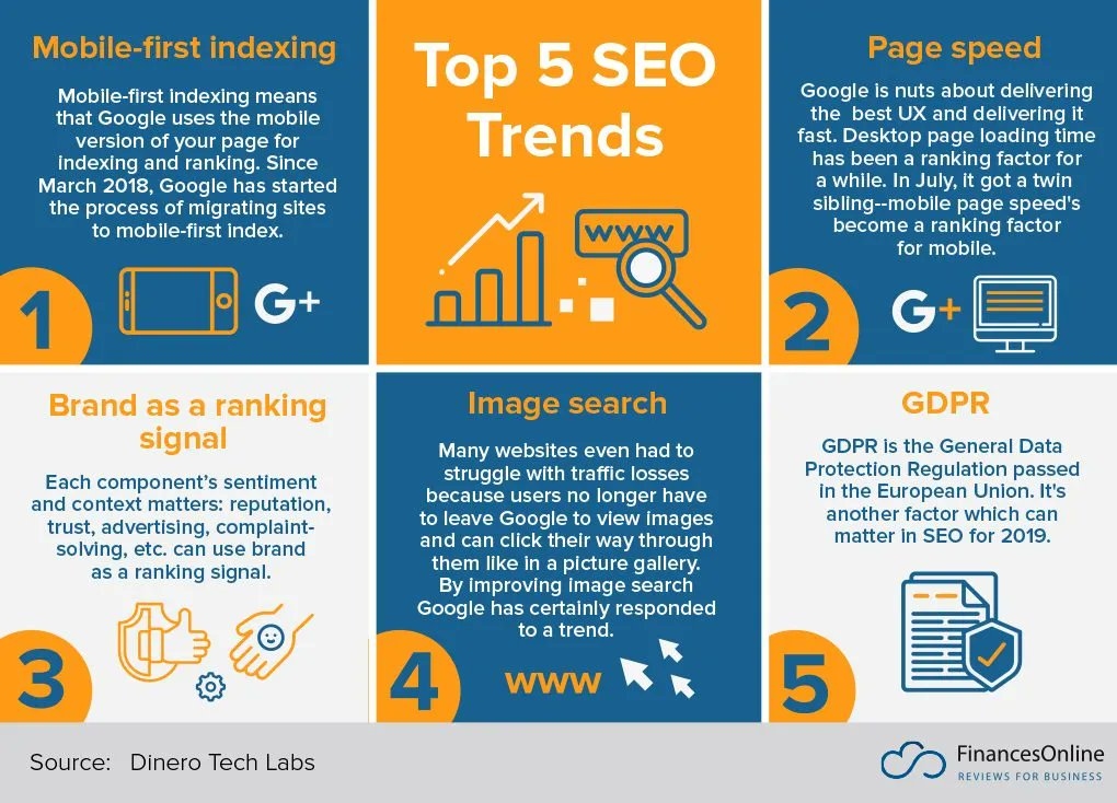 SaraOnSocial's tweet photo. Need to trim down your marketing budget? Play the long game and invest in SEO. Organic marketing is way cheaper than paying the big guys.
https://t.co/9RjQ7KnUVQ 📸 @DineroTechLabs @Financesonline
#askseo #digitalmarketing #marketing https://t.co/bbIrRti9PP