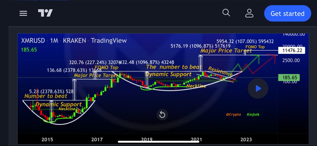 $XMR.X  🚀 5k incoming 🚀
