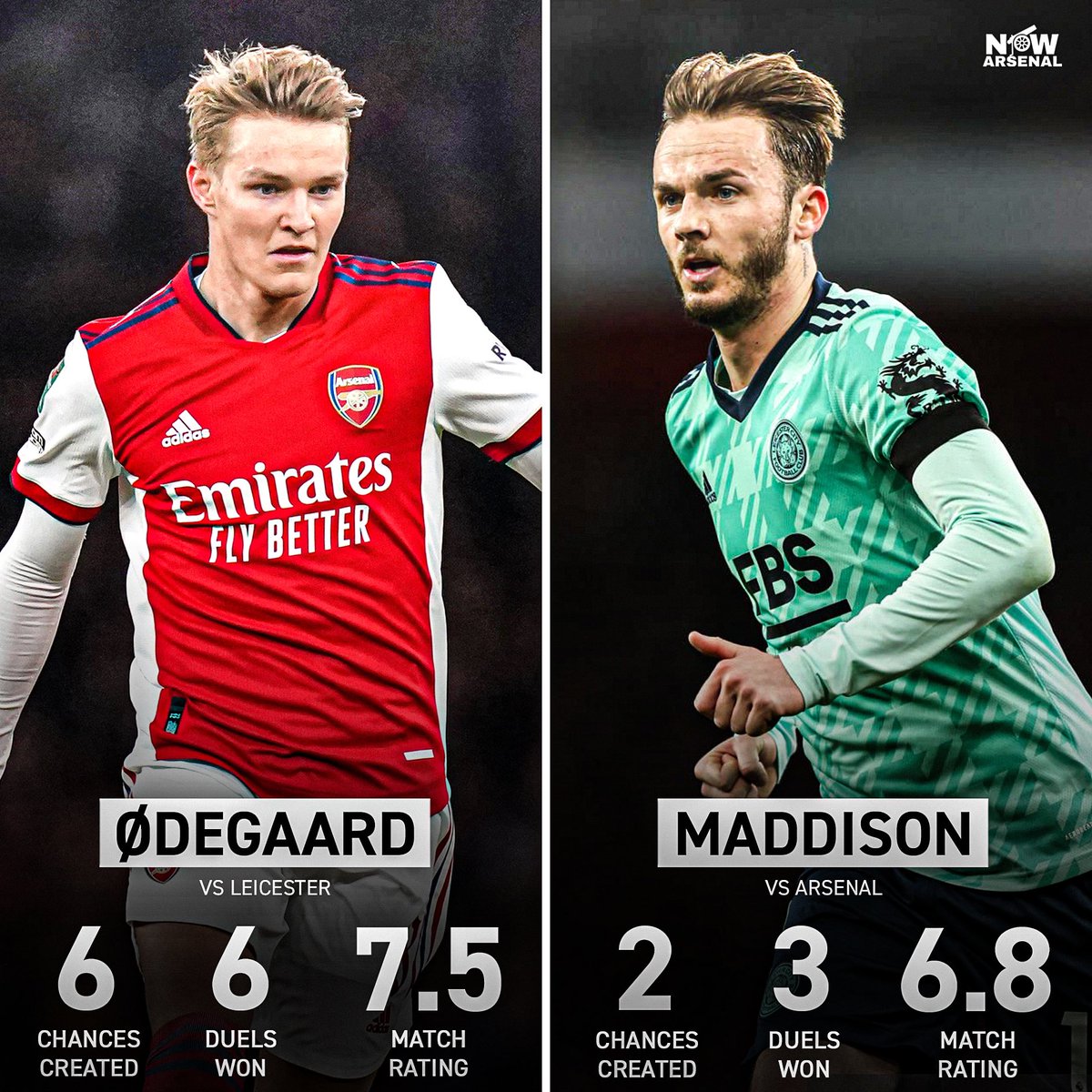 We do our talking on the pitch…

Please don’t compare them again, Ø is in different league.

Thank you very much!😉🇳🇴 #afc