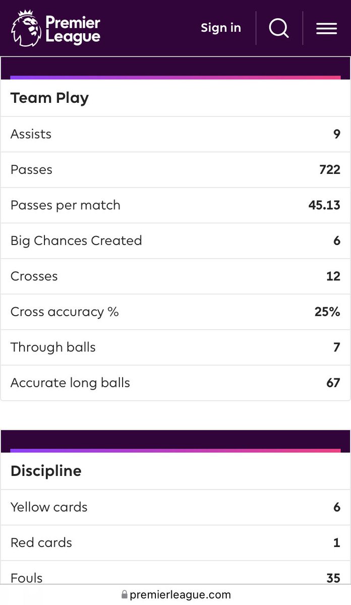 KurtzmanMatthew's tweet photo. @65Bamidele This is pogba’s after 16 games https://t.co/jmIg1qIDVu