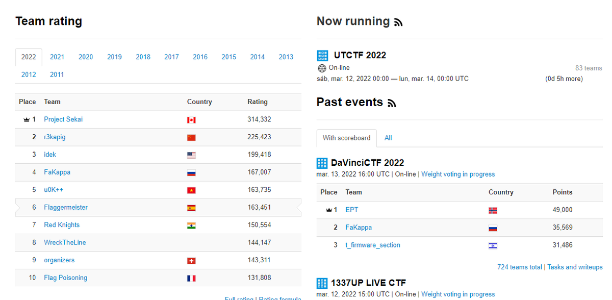 Top6 del mundo, llegaron las cositas...🤪 #Constancia <a href="/CTFtime/">All about CTF</a>