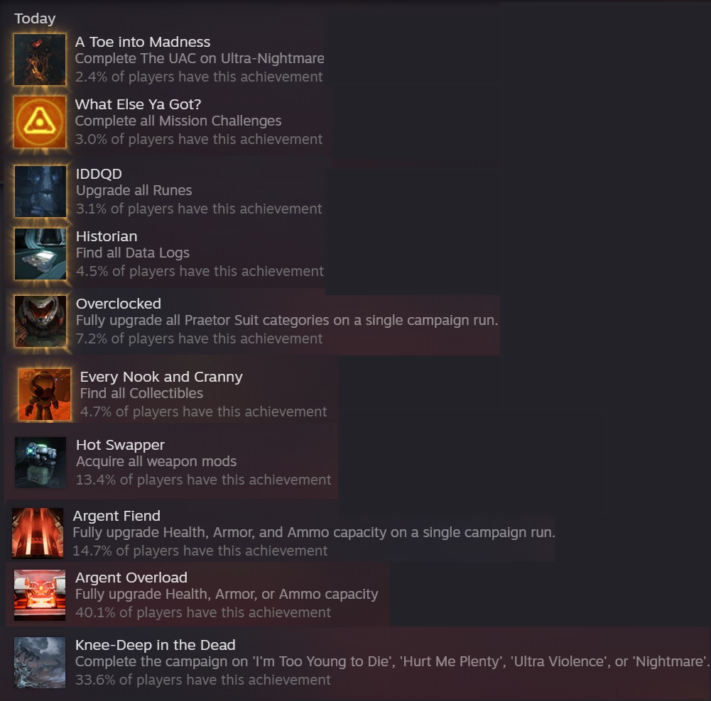 Cheynanigans__'s tweet image. On stream today I managed to finish a completionist run of DOOM 2016 on the hardest difficulty and made it part way through the second level on Ultra-Nightmare. Genuinely proud of myself! Now people can't say I suck 😠