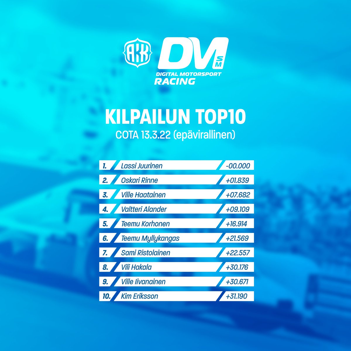 COTA:n osakilpailun TOP10!

Epäviralliset tulokset: simracing.fi/kilpailut/588/…

#simracingfi #esportsfi #iracing #simracing #esm2022