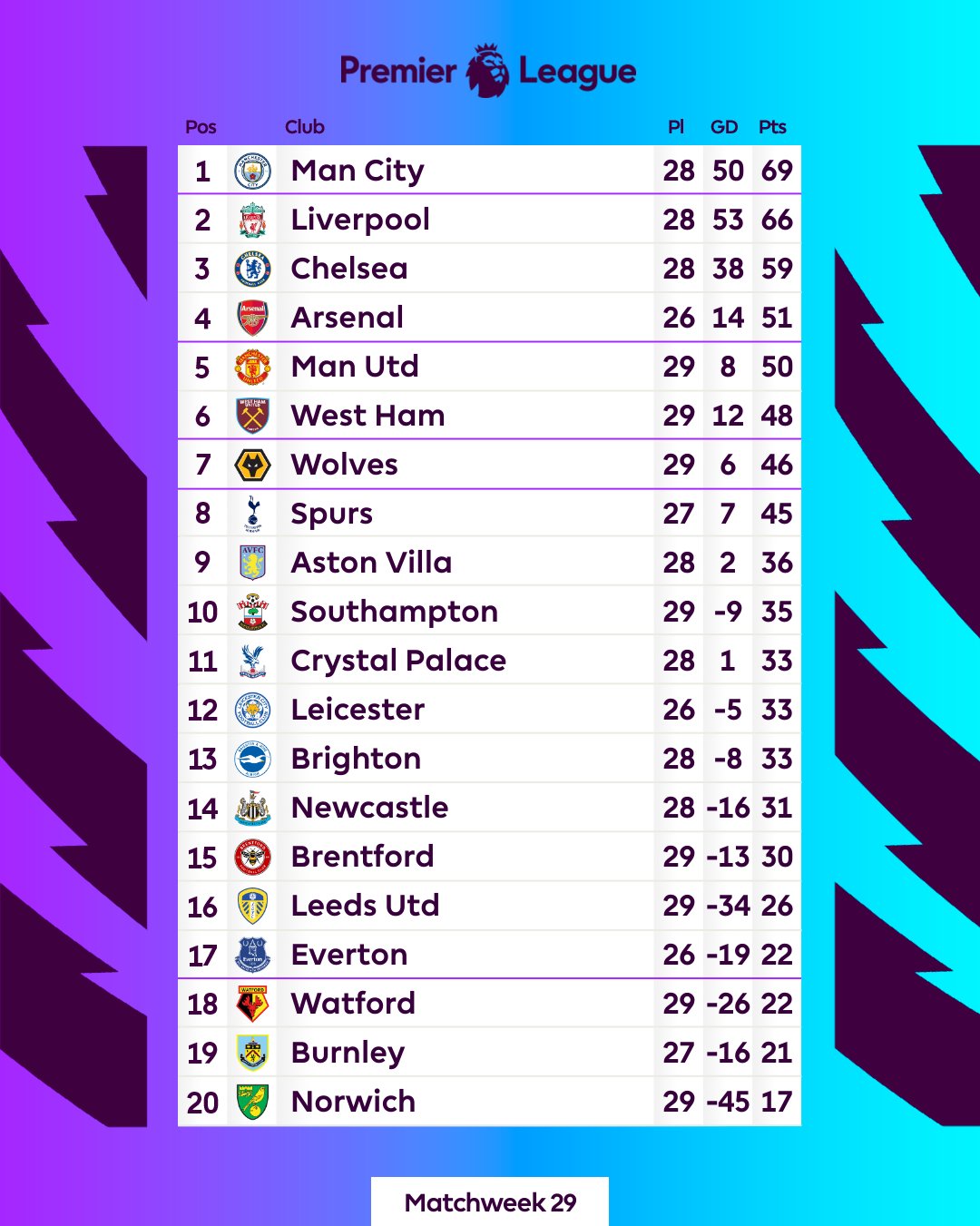 Top table on sale in epl