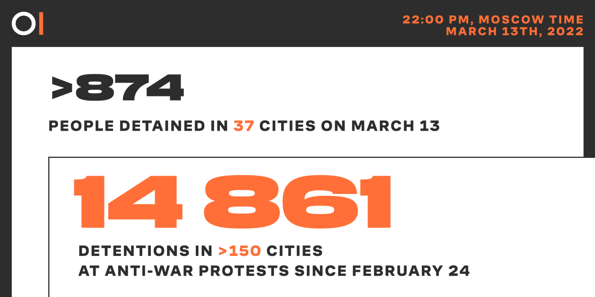 OvdInfo's tweet photo. We have updated our Russian anti-war protest chronicle! Please read and share: https://t.co/9Mgqq8Kn7v https://t.co/kTuRaSPkhB