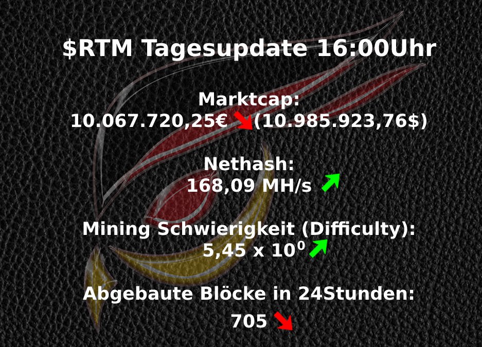 RtmGerman's tweet photo. $RTM 🐦 Tagesupdate vom 13.03.2022
Wenn ihr nicht nur die #marktcap, die #nethash, die #difficulty und die #Blöcke sehen wollt, dann schaut euch die Livedaten im @raptoreum #Coin #Explorer an:
https://t.co/DPBlEDJCCg
#kryptones https://t.co/B0vJuLXUdF