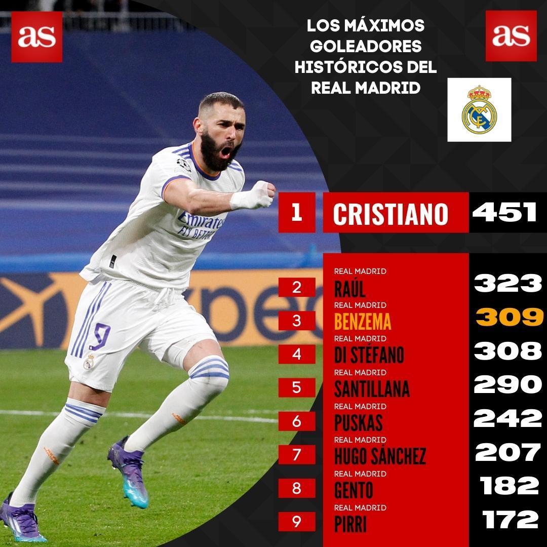 Maximos goleadores historicos real madrid