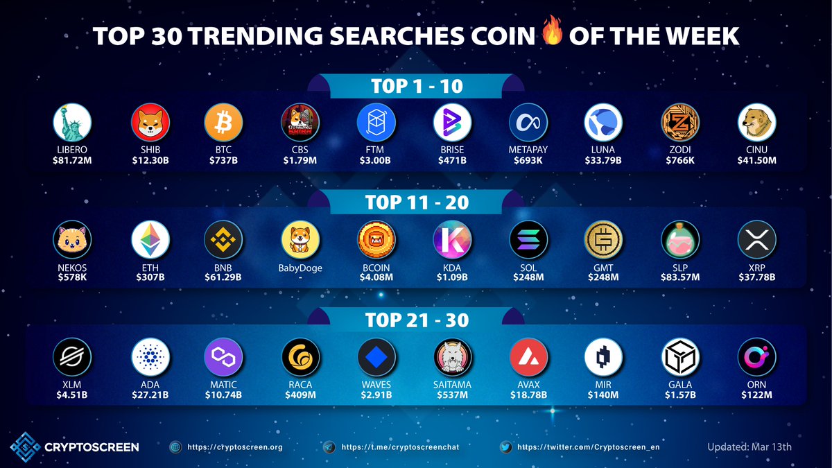 Coinstages tweet media