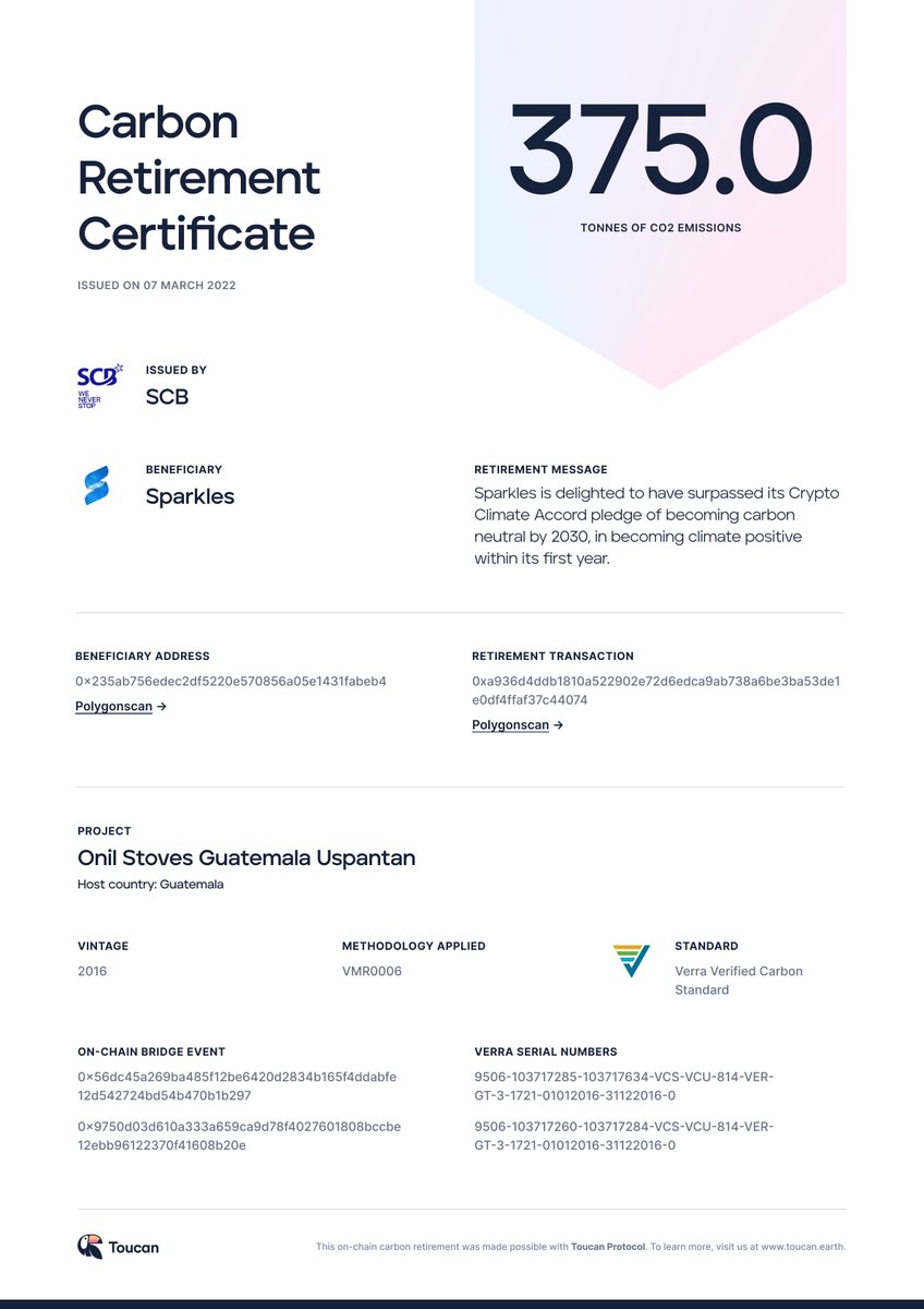The Sparkles team minted our Carbon Retirement Certificate to the Songbird blockchain. Sparkles will look to keep all of our green initiatives public and visible to all💚Thank you again <a href="/ToucanProtocol/">Toucan</a> &amp; <a href="/SCB_Tweets/">SCB Tweets</a> for keeping this all on chain!✨
tinyurl.com/yc83xmdb