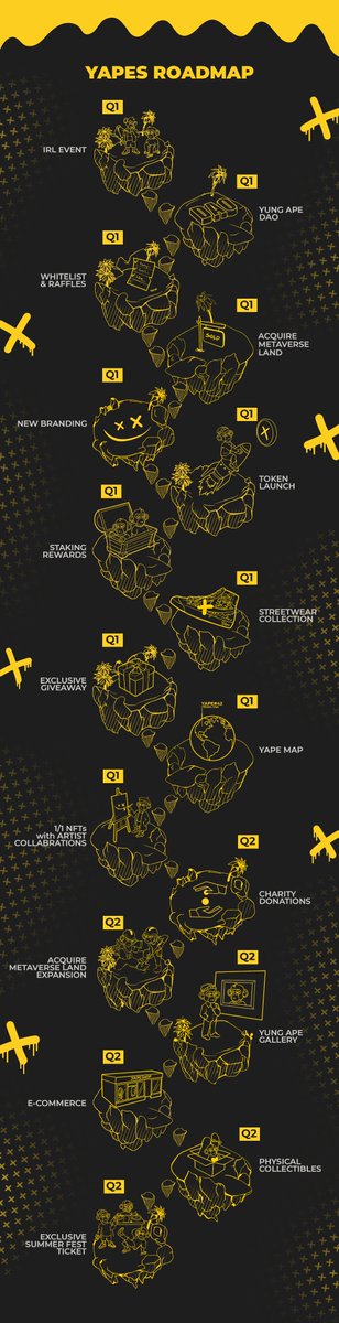 🚀INTRODUCING ROADMAP V2!🚀

We are happy to share with you the new, updated, freshly designed and packed roadmap for YAPES! 

Some are self-explanatory and some are left to the imagination on purpose.😉 

Tell us how you feel!🔥 

Stay tuned for the Q3-Q4.👀