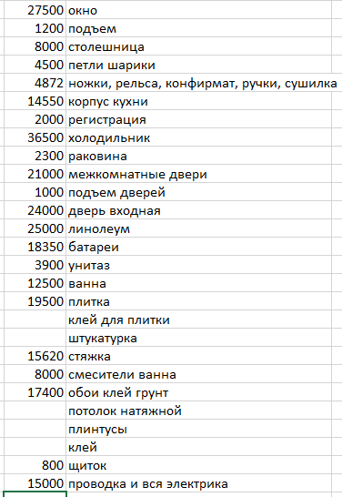 Ну вот смета +/о