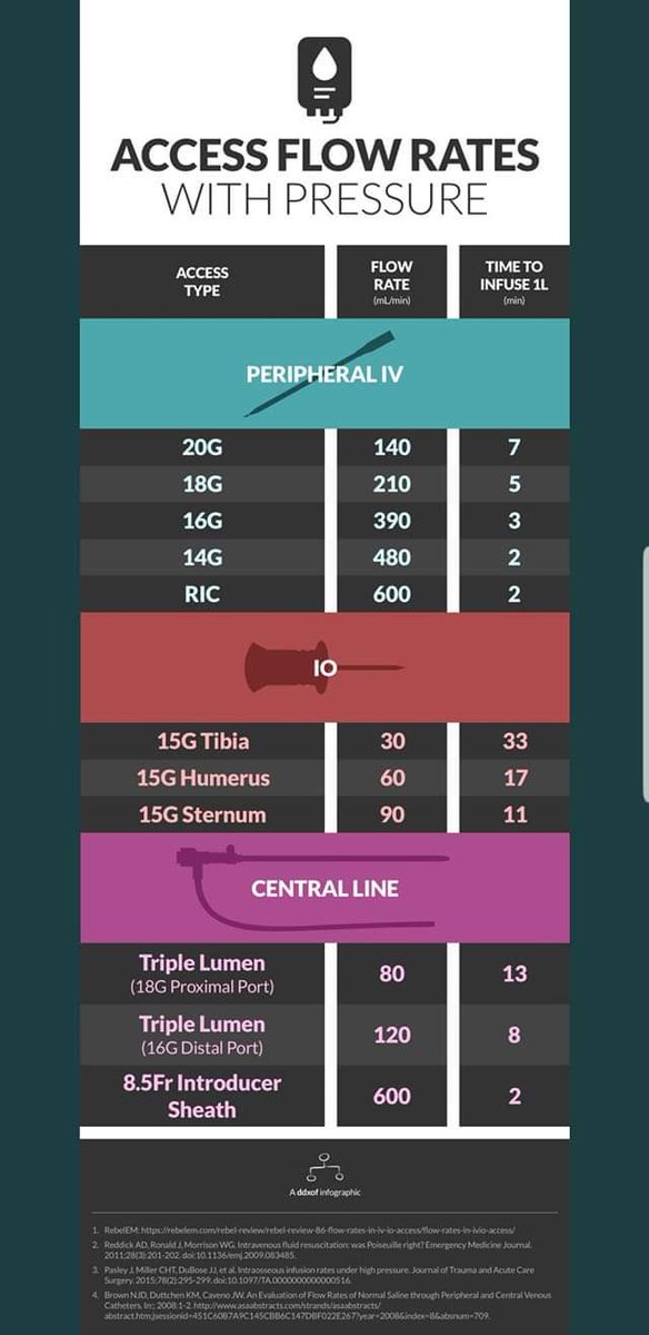 Great point by <a href="/EM_RESUS/">Sam Ghali, M.D.</a>