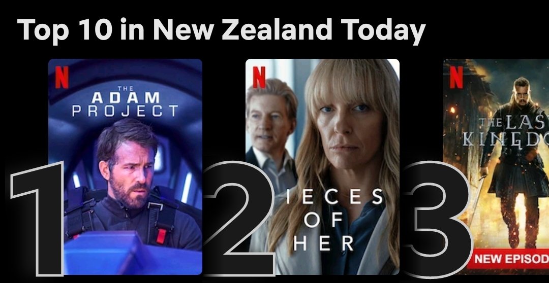 KayC4EmJay's tweet photo. It made it! #TheAdamProject number one in New Zealand! Congrats @VancityReynolds @ShawnLevyDirect https://t.co/1CPZ2lqC3M