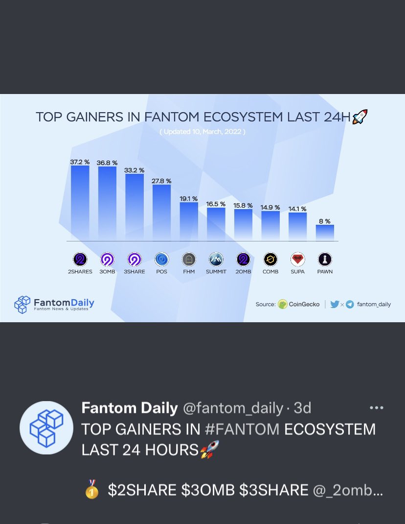 RuggyFresh's tweet photo. The last 3 days for #2omb #3omb #2share #3share. 

Check @fantom_daily for the stats on @_2omb and tell me if you think it’s bullish. Here are just some of the metrics. https://t.co/56AFCIuwG6