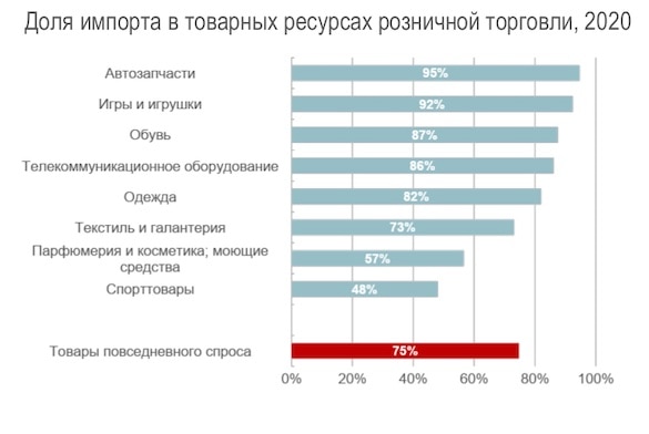 Импортный товар пример. Иностранные товары. Импортные продукты. Маркировка импортных товаров. Импортный товар пример.