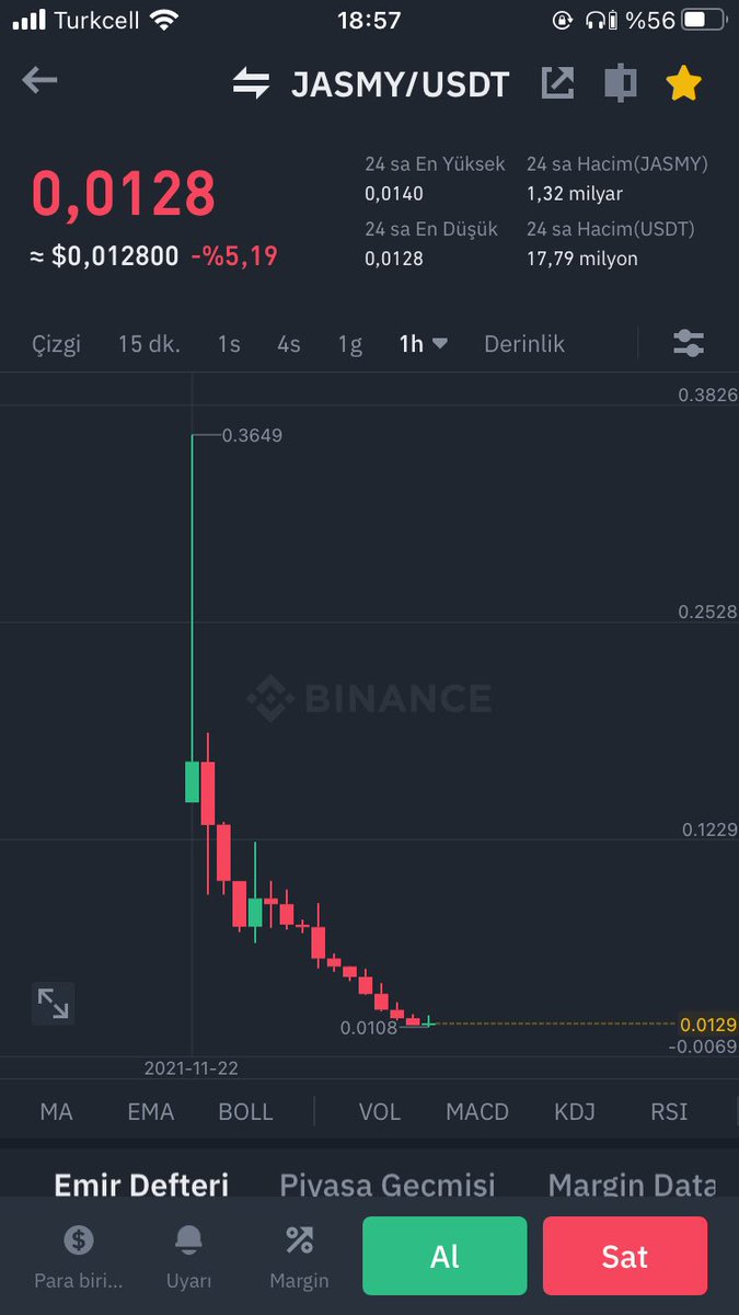 Only the idiot who can't see the rug pull !
Billions of dollars have been stolen from investors.
#jasmy team scammers.