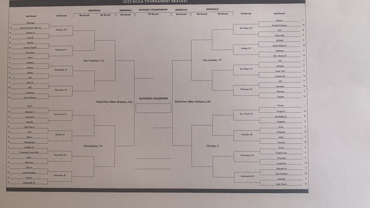 SwitchCoverage's tweet image. Final Bracket ready!!! #selectionsunday #marchmadness #ncaatournament #bubblewatch #bracketology #bracketmatrix #selectionshow ⁦@toddsinator15⁩ ⁦@MarchMadnessMBB⁩ I’m available for any questions!