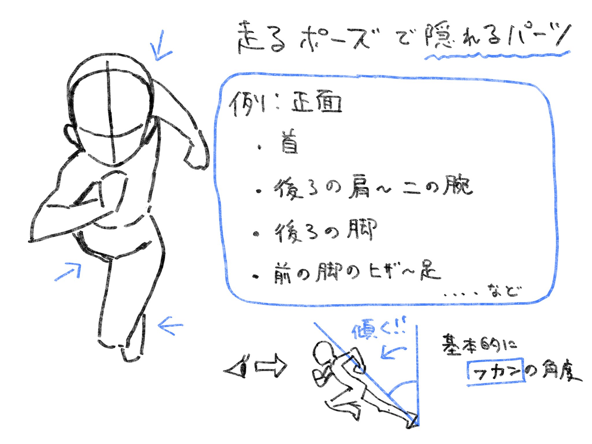 Twitter 上的 96こげ イラスト解説 カッコいいウマ娘を描くためには必須のテクニック 走るポーズ コレで 可愛い だけじゃ無いウマ娘の魅力を1 引き出せると思います 走る仕組み 描くときのポイント 間違えやすい注意点 アニメ的な映えるポーズと