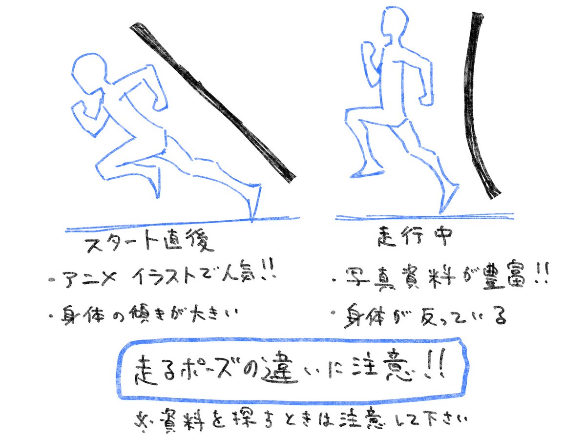 カッコいいウマ娘を描くためには必須のテクニック!!

【走るポーズ】

コレで「可愛い」だけじゃ無いウマ娘の魅力を120%引き出せると思います!

①走る仕組み
②描くときのポイント
③間違えやすい注意点

アニメ的な映えるポーズとリアルのポーズの違いを理解しないと間違えるので要注意です!! 