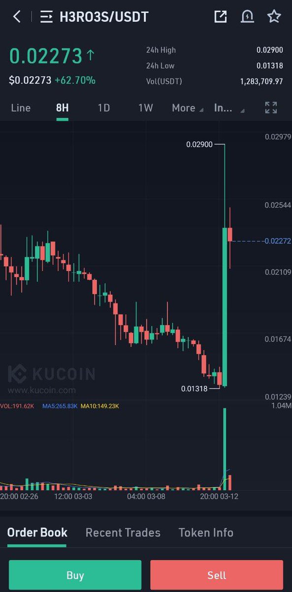 H3RO3SCOIN's tweet photo. 💥Can’t stop Won’t Stop, you guessed it right! 

Do you already own $H3RO3S? If not go fill your bags!

🚀$H3RO3S! Get your $H3RO3S today on tier 1 CEX KuCoin and HODL for a power packed 2022 ahead! 

🤩Trade $H3RO3S on KuCoin Now!

✅Trading pair: https://t.co/z6iSLe1UYV

#P2E https://t.co/MnmLNAdMyK