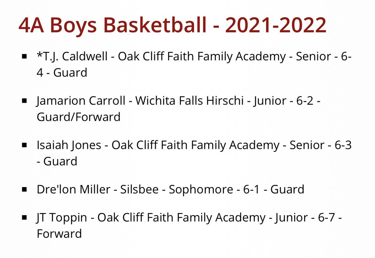 hoopinsider's tweet photo. 4A State Tournament Team
@TjCaldwell9
@810zay
@JToppin5
@DrelonMiller
@jcarroll_23 https://t.co/XMvrf90hPZ