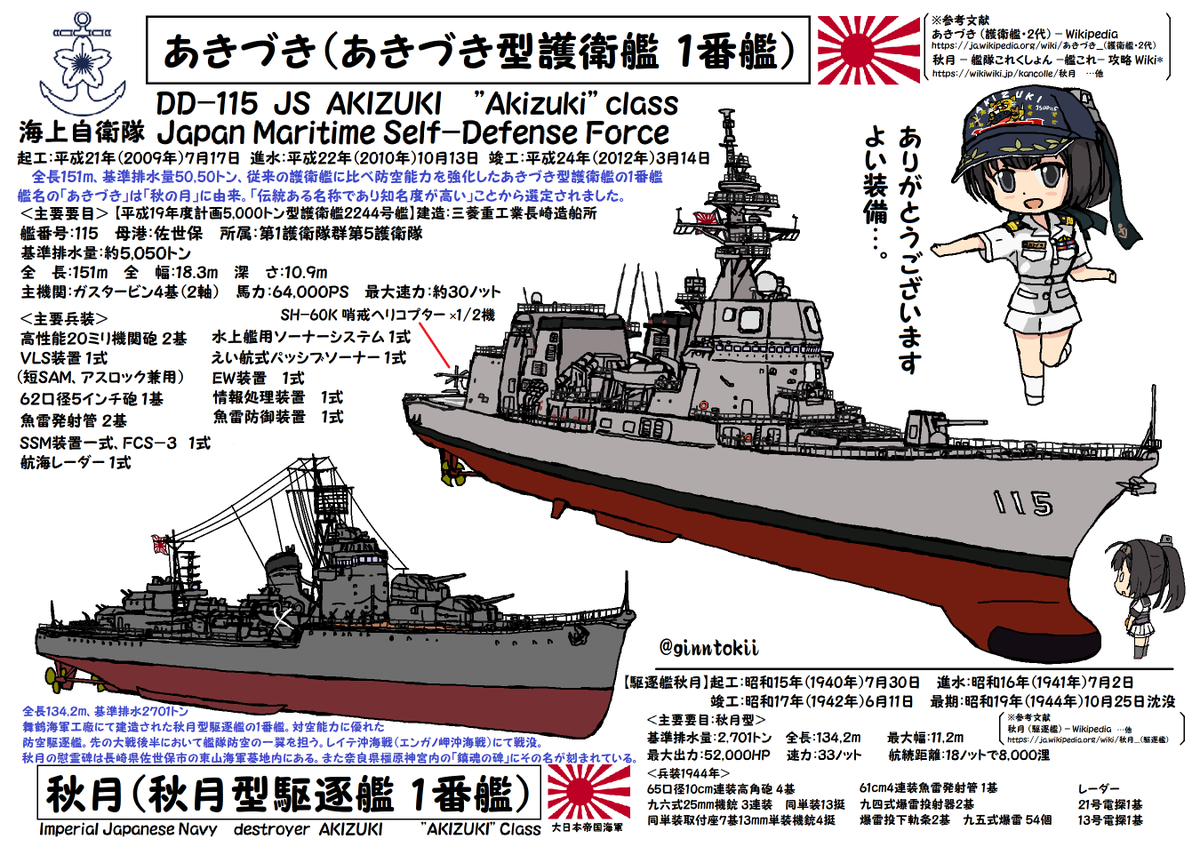 🎺おはようございます!
月曜日の朝です🌅

今日3月14日は
#海上自衛隊
護衛艦「#あきづき」
平成24年(2012年)

護衛艦「#みょうこう」
平成8年(1996年)

護衛艦「#いかづち」
平成13年(2001年)

潜水艦「#はくりゅう」就役日
平成23年(2011年)

要🧴😷コロナ対策
今日も元気に行きましょう
/(‾▽‾) 