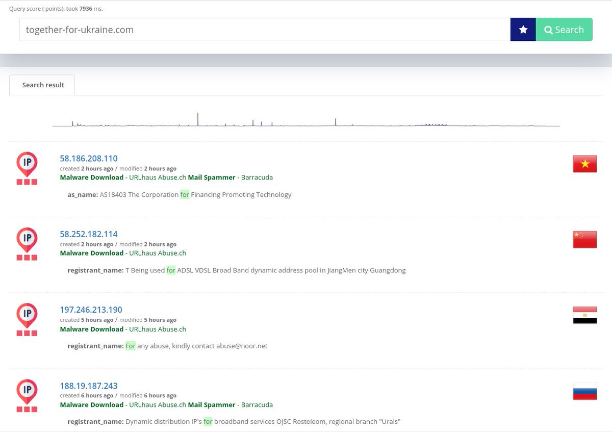 nuria_imeq's tweet image. Lo curioso es que ese dominio, según #maltiverse está involucrado en distribución de #malware con varios IOcs asociados #stopscammer