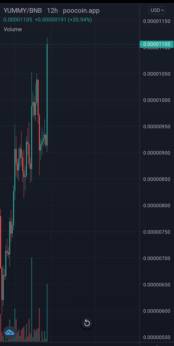 Tell me Staking is coming without telling me Staking is coming?

<a href="/YummyCrypto/">YUMMY Project</a> 👇👇