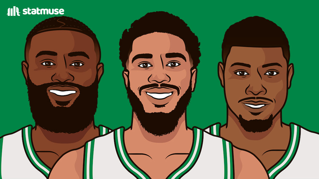 statmuse's tweet photo. The Celtics just held Luka Doncic and the Mavs to 38 points in the first half.

This defense is legit. https://t.co/pvnMdTbTg4