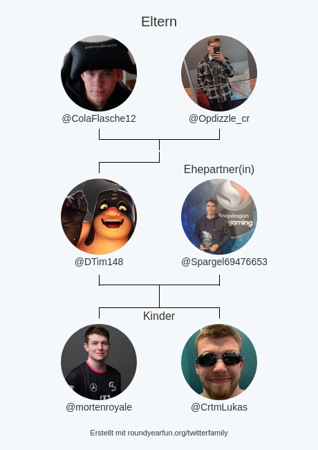 DTim148's tweet image. meine Twitter-Familie:
Eltern: @ColaFlasche12 @Opdizzle_cr
Ehepartner(in): @Spargel69476653
Kinder: @mortenroyale @CrtmLukas

via myfunaround.me/twitterfamily?…

⠀