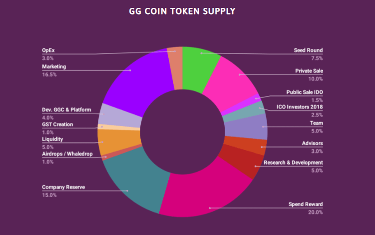 TheEliteCrypto's tweet photo. $GGC | #GingerWorld
A blockchain based Web3 global marketplace revolutionizing the oldest industry 👀
✅NFT mode linked to real world
✅20% off on ICO
#DYOR #NFA #metaverse
📌 https://t.co/n0wZf1eMnS https://t.co/dgpwuvIfwu