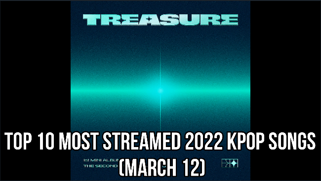 spotify down march 2022 spotify down march 2022