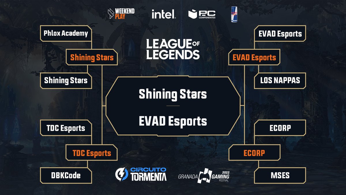 granadagaming's tweet photo. Terminan nuestro clasificatorio online de @lol_es parada de @SomosLaTormenta.

Ya tenemos los dos primeros equipos que tendremos en la fase final en #GranadaGaming2022.

⚡️@ShiningStarsEC 
⚡️@EsportsEVAD

¡Enhorabuena! Nos vemos en Granada💪⚡️

#CircuitoTormenta @WeekendPlay https://t.co/8x0OYyuP2P