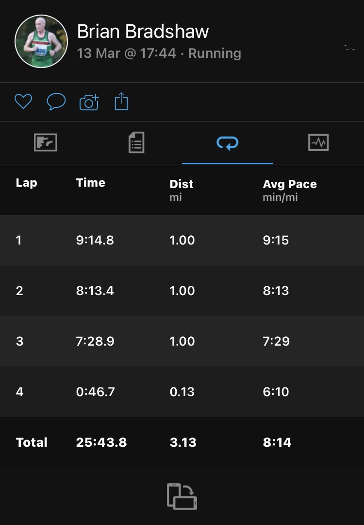 Stay 5k on the Banks again tonight, first easy mile then pushed the last two, not flat out( not fit enough anyway :) )  as it was getting dark and had to be careful of the footing along there.