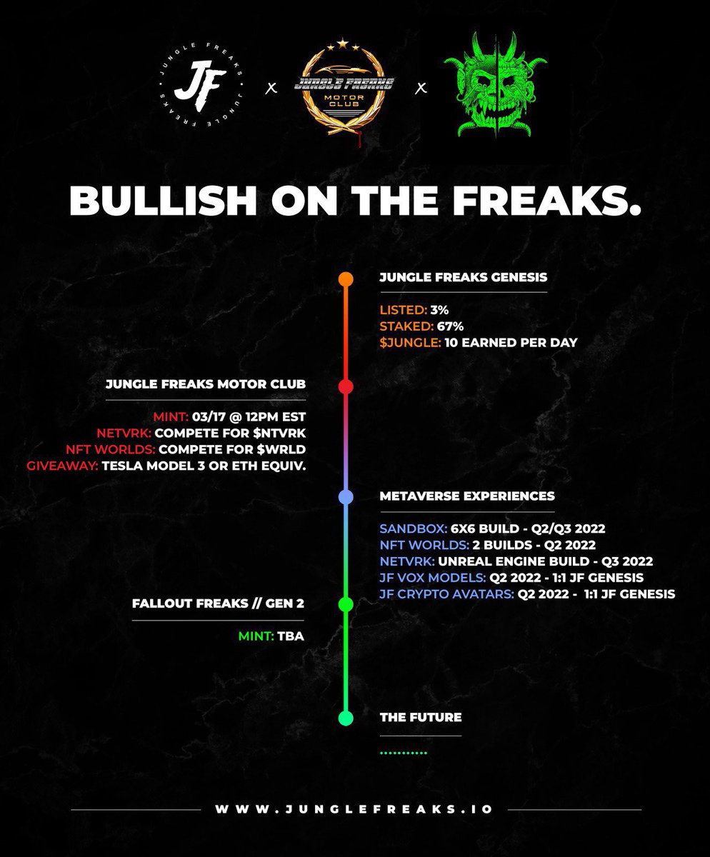 Why mint future rugs or invest into projects who dump after you invest ??

It’s time to invest into a future #BlueChipNFT who actually delivers !! 

Big thanks to a strong leader @THEPRINCE______ !!! 

We are <a href="/JungleFreaksNFT/">JUNGLE FREAKS</a> and we won’t stop until we are on top !!! 

AOOOOOOOOO