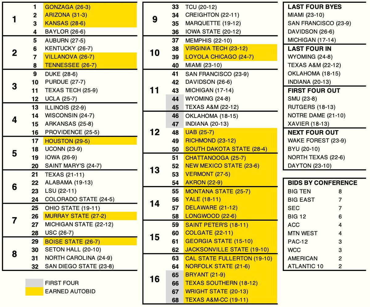 Bauertology tweet media
