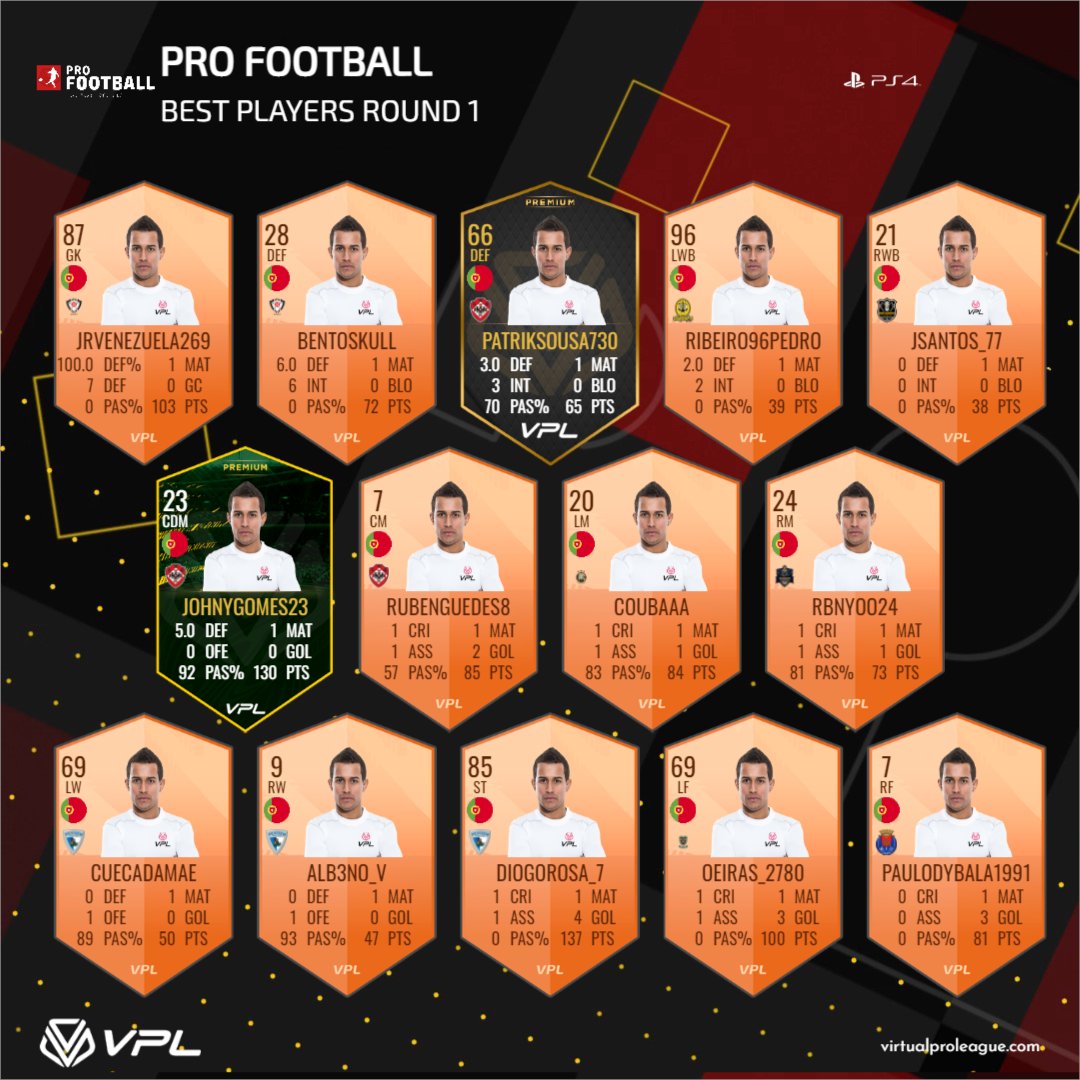 VPLPortugal's tweet photo. ⭐️ Team of the Week - Pro Football

Stars of the first week!

#PS4 #PROFootball https://t.co/u3fklusknP