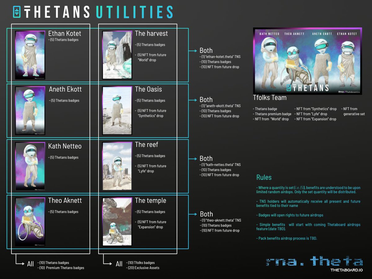 👓THETANS NFT UTILITIES 👓
Check it out! <a href="/Thetaboard1/">Thetaboard</a> 
Only two days left !
➡️thetaboard.io/marketplace/dr…
#NFTdrops  #thetatoken #tfuel